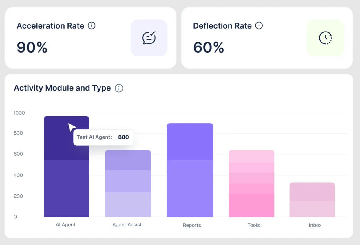 Enjo Insights