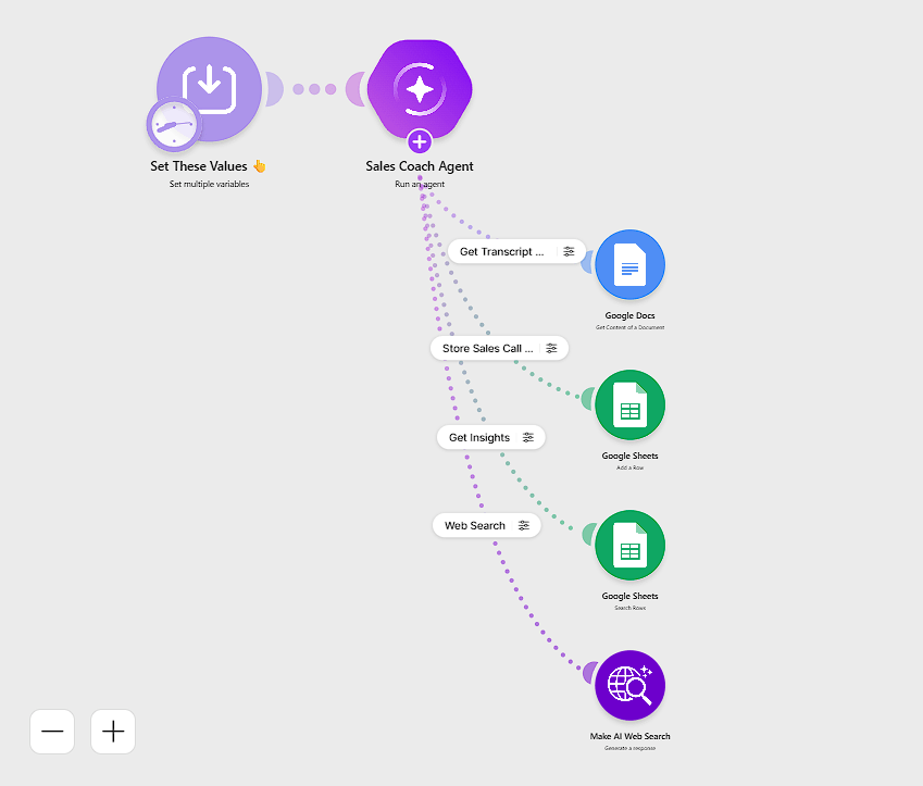 Make sales coach AI agent workflow