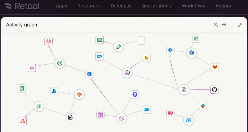 Retool Agent Activity Graph