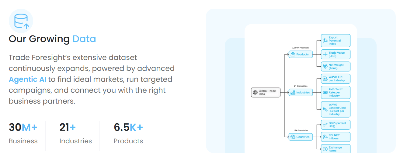 Trade Foresight Dataset