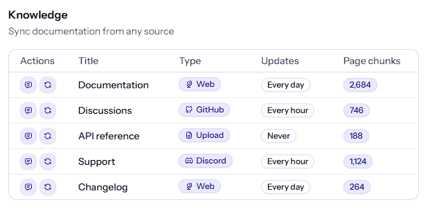 CrawlChat knowledge base management interface