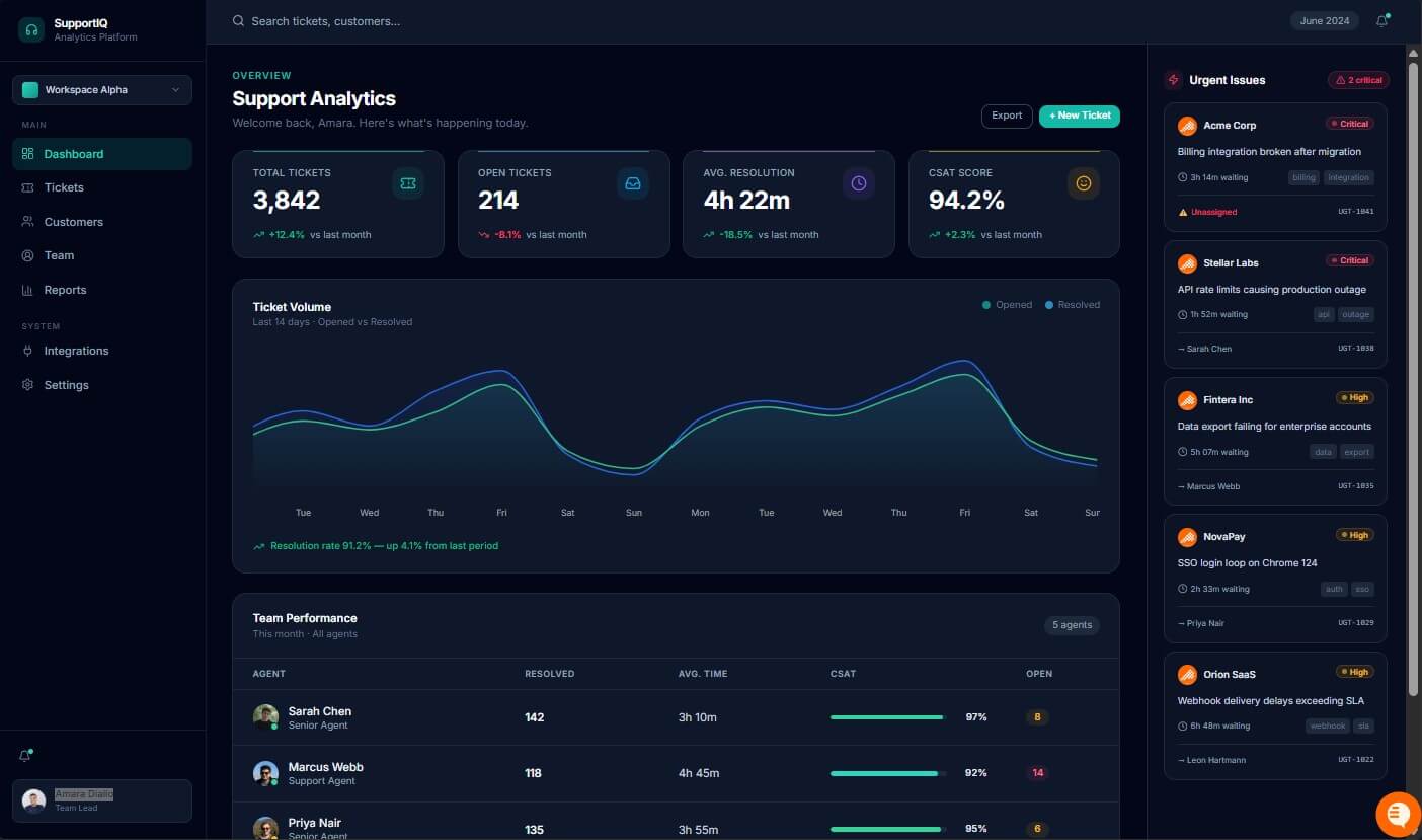 Polymet prompt 1 dark dashboard result