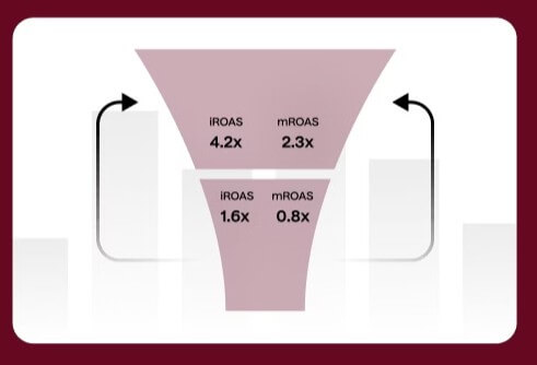 Lifesight invest in upper funnel