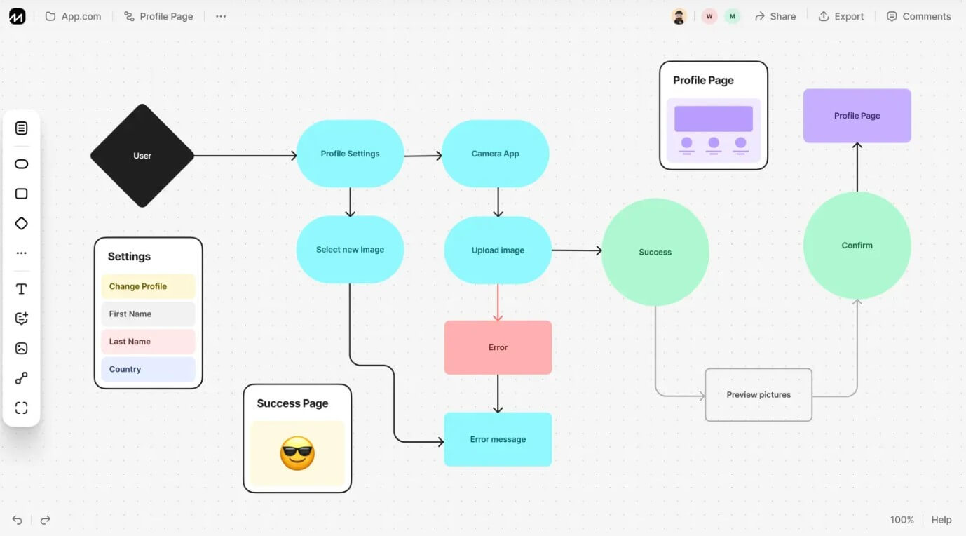 Flowmapp user flow sample