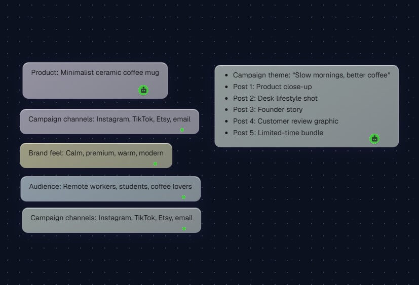 MixMemo notes canvas