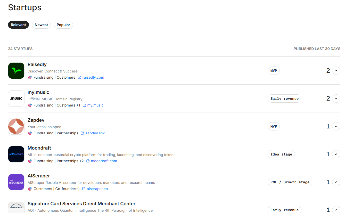 Raizer Startups Directory