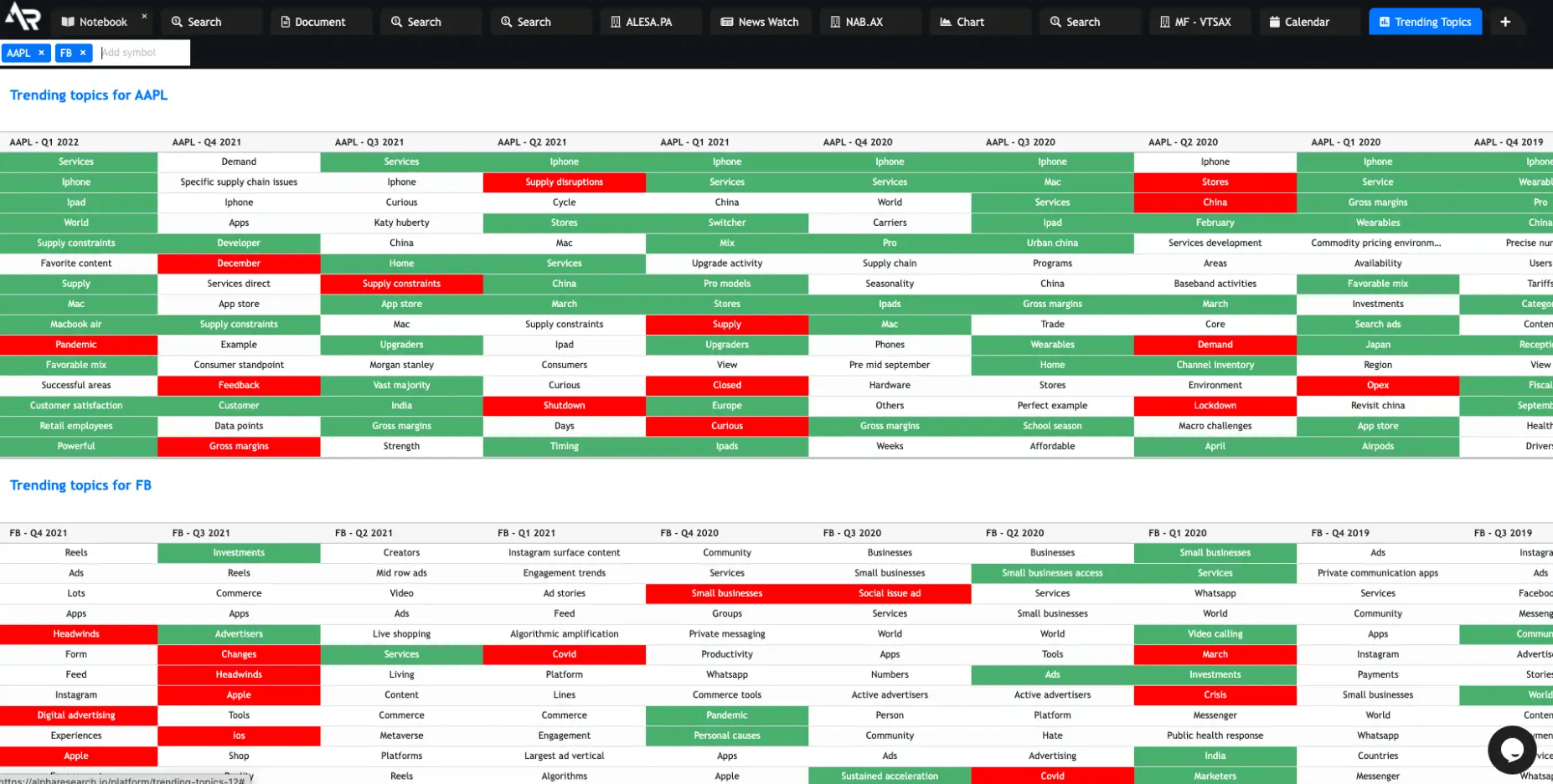 Alpha Research Trends