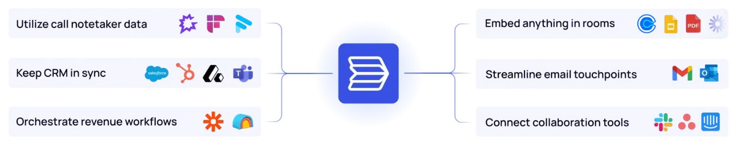 Flowla integrations workflow