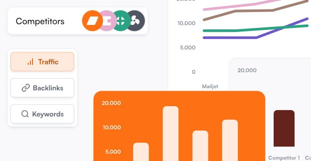 Opinly competitor analysis dashboard