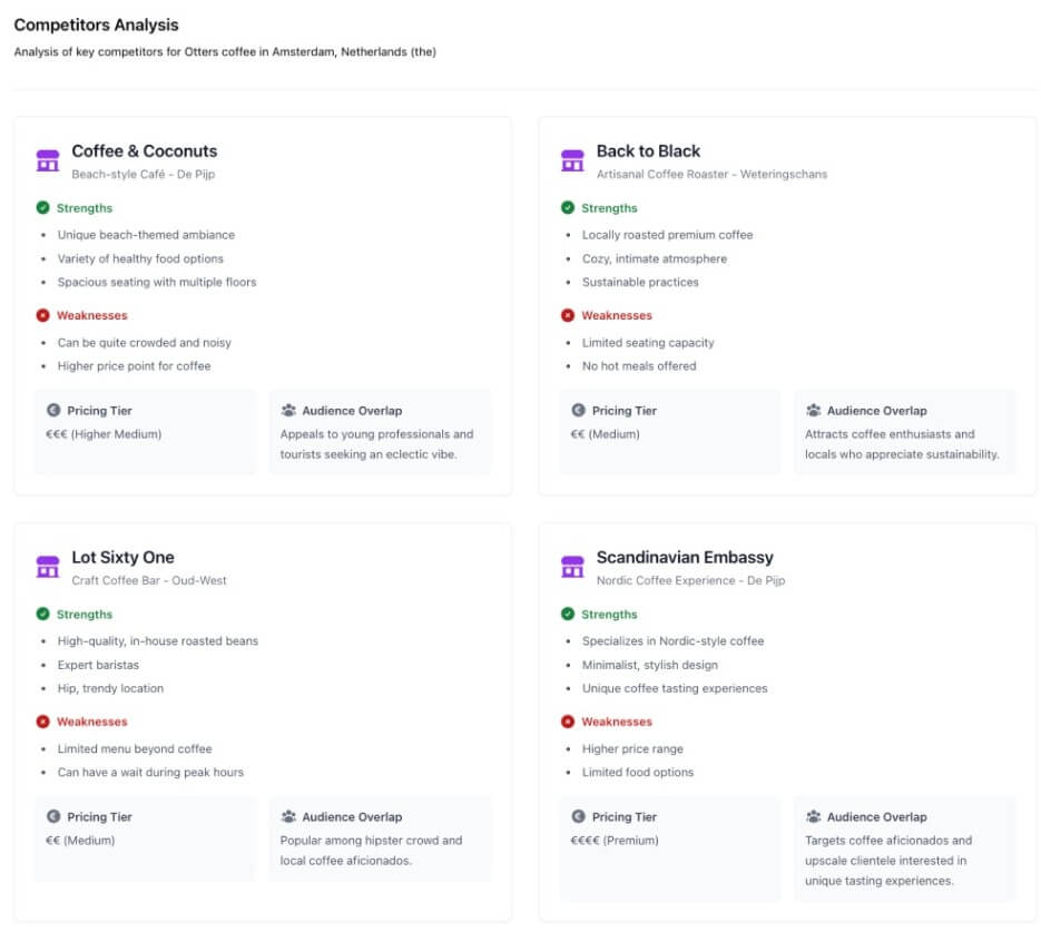 BizPlanner.ai Competitor Analysis