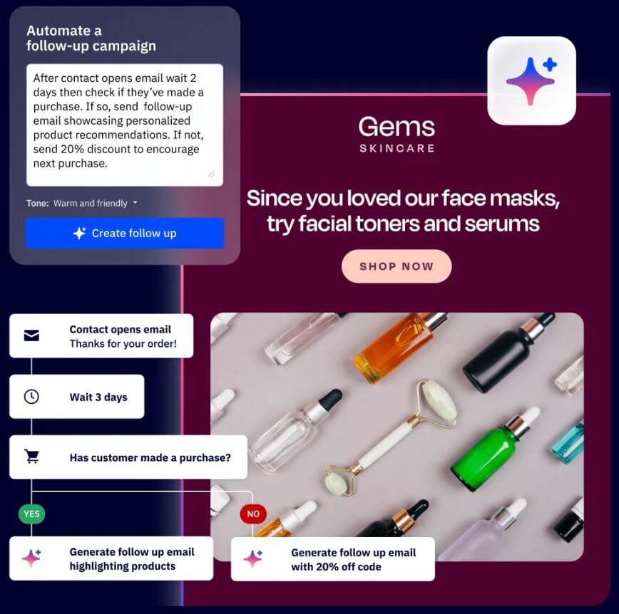 ActiveCampaign email marketing tools