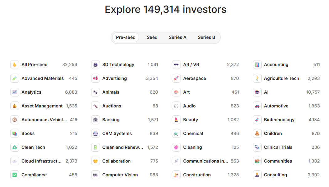 Raizer Investors Directory