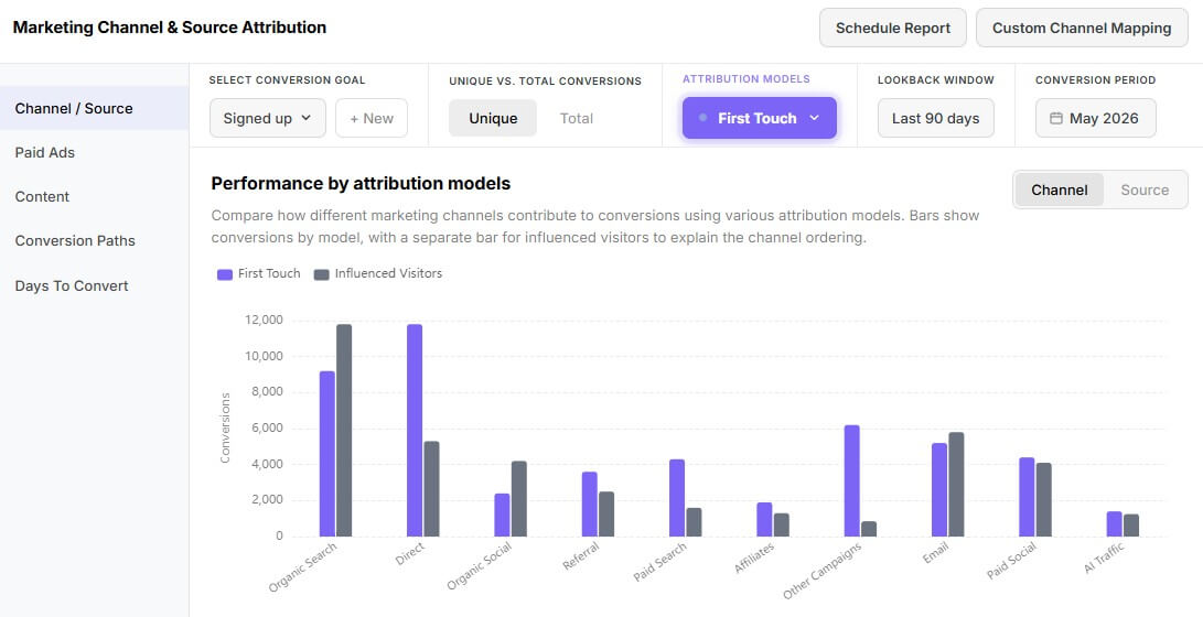 Usermaven analytics and attribution platform