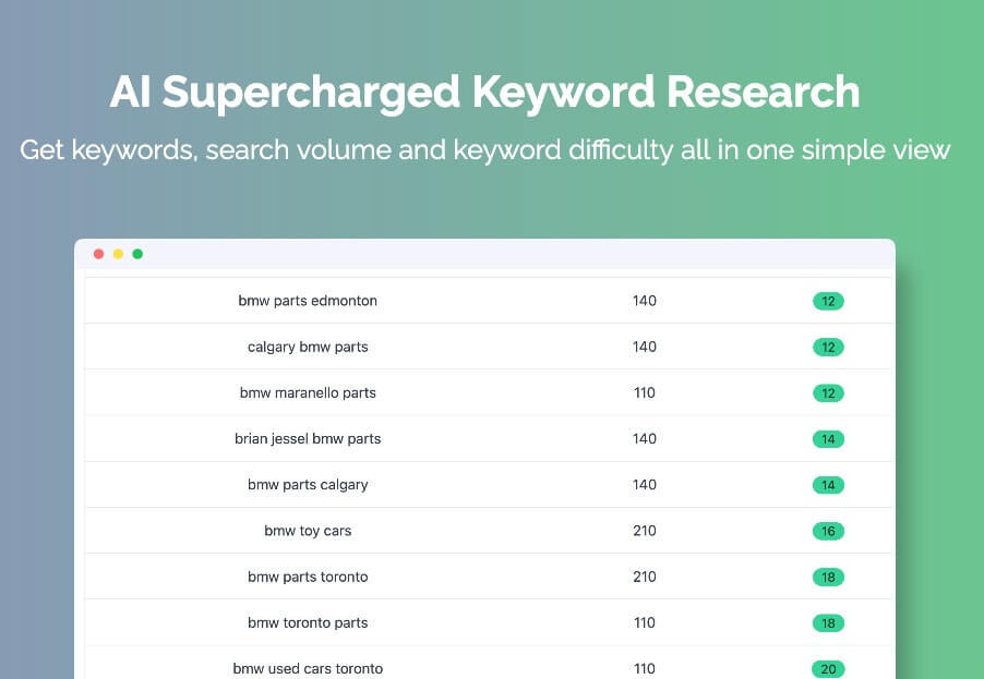 Keywrds.ai keyword research