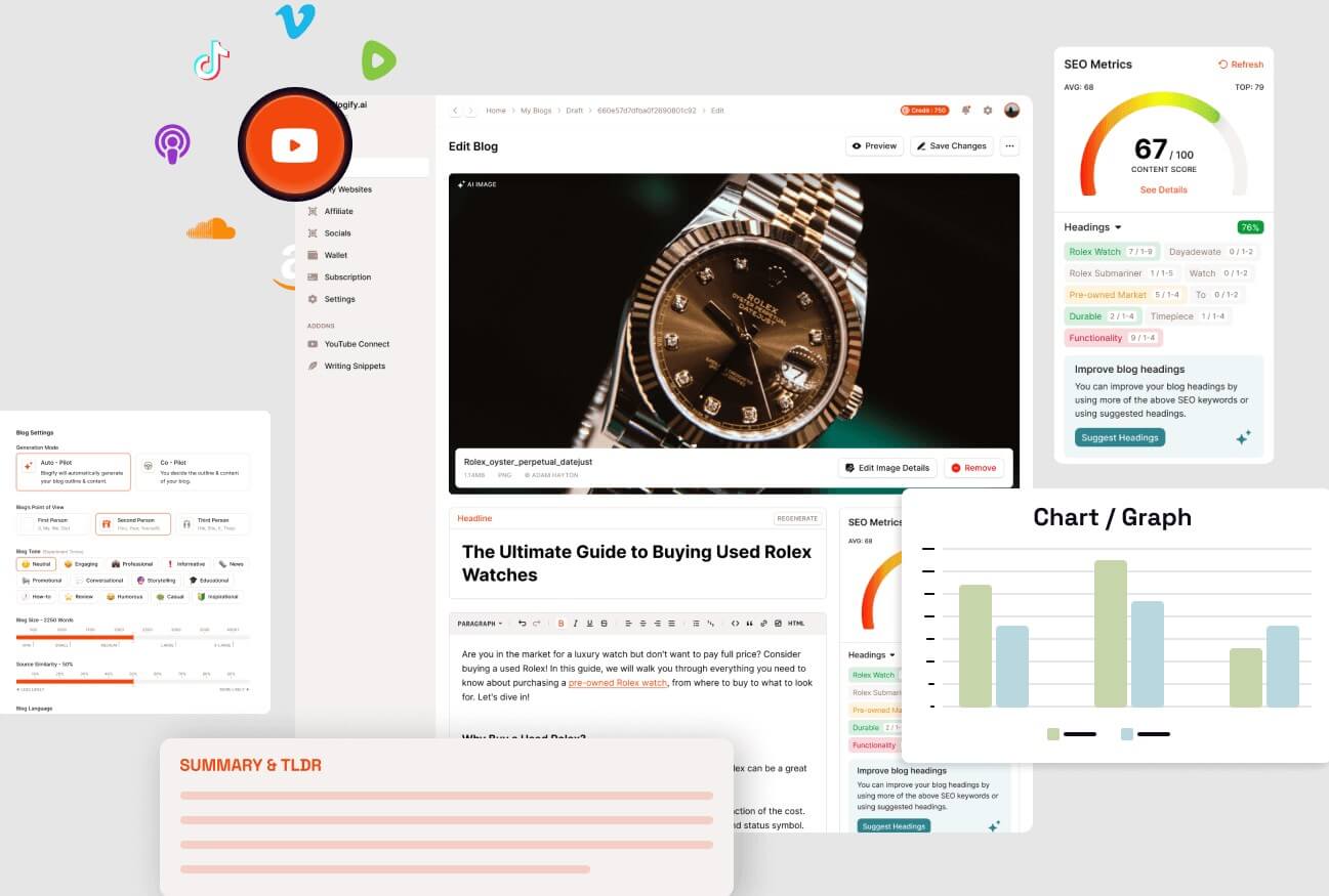 Blogify blog editor with SEO metrics and chart features