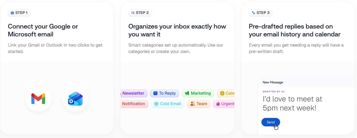 Inbox Zero workflow steps