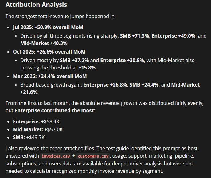 Athenic AI prompt 1 chart output
