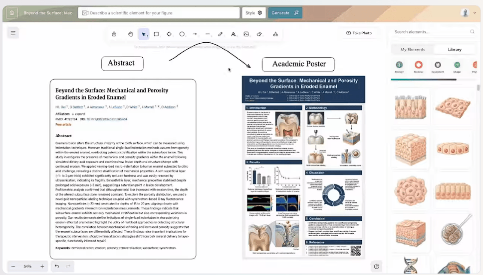 Illustrae workspace transforming a research abstract into an academic poster layout
