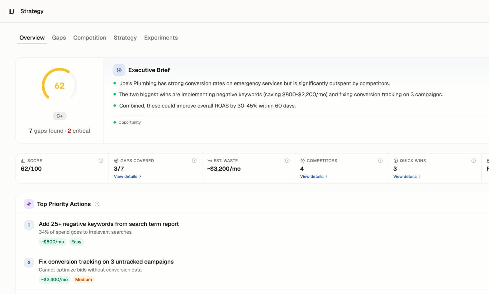 BidHelm Google Ads competitive strategy dashboard