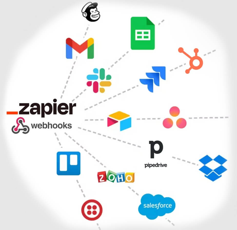 CloseGPT integrations