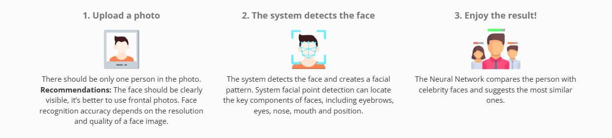 StarByFace celebrity look-alike workflow