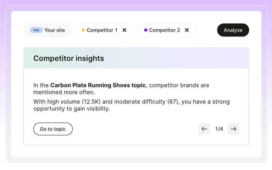 Semrush One competitor insights