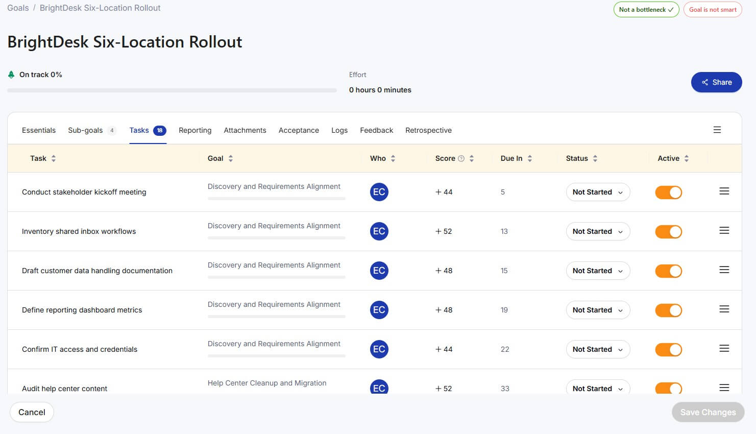 Plansom generated plan tasks