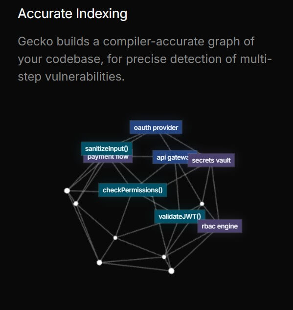 Gecko Security accurate indexing