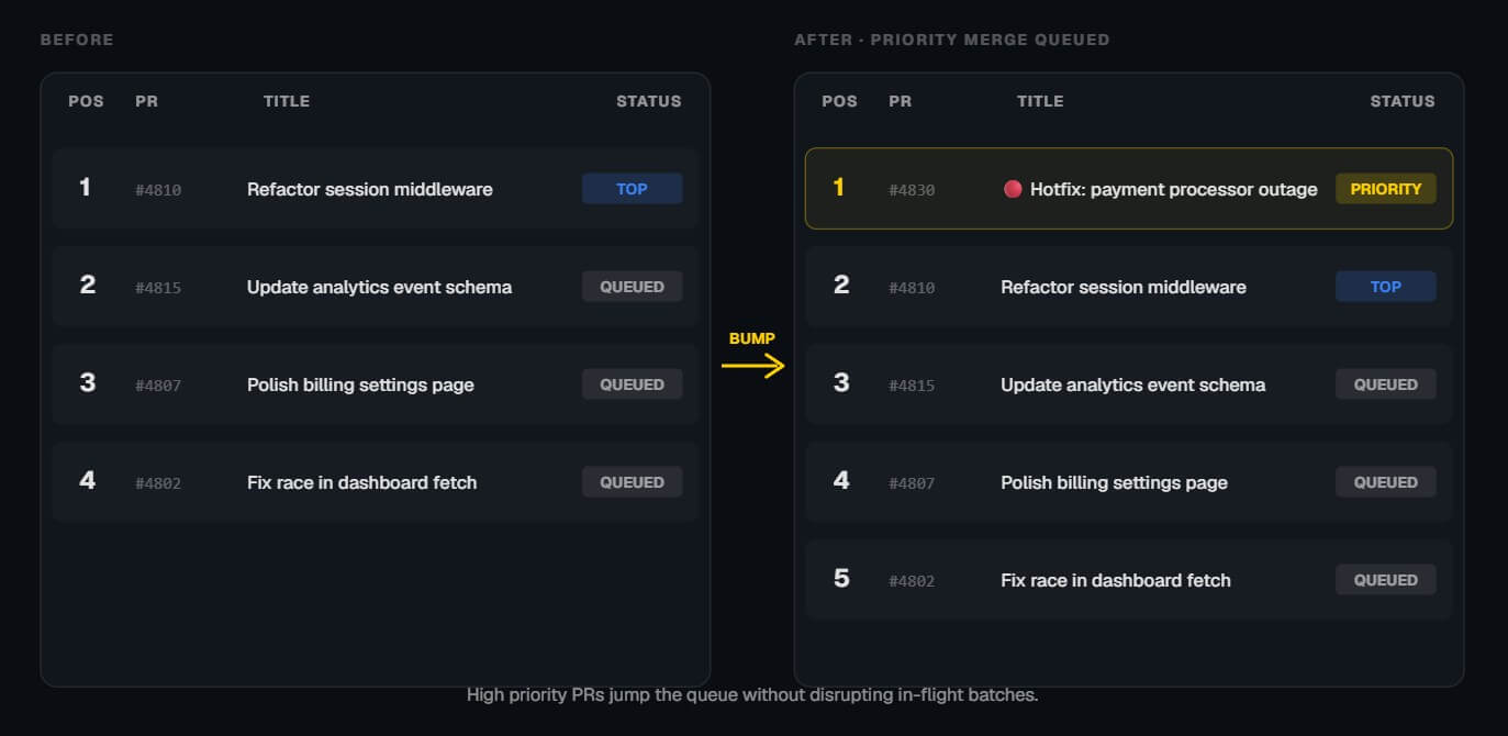 Aviator prioritize critical fixes