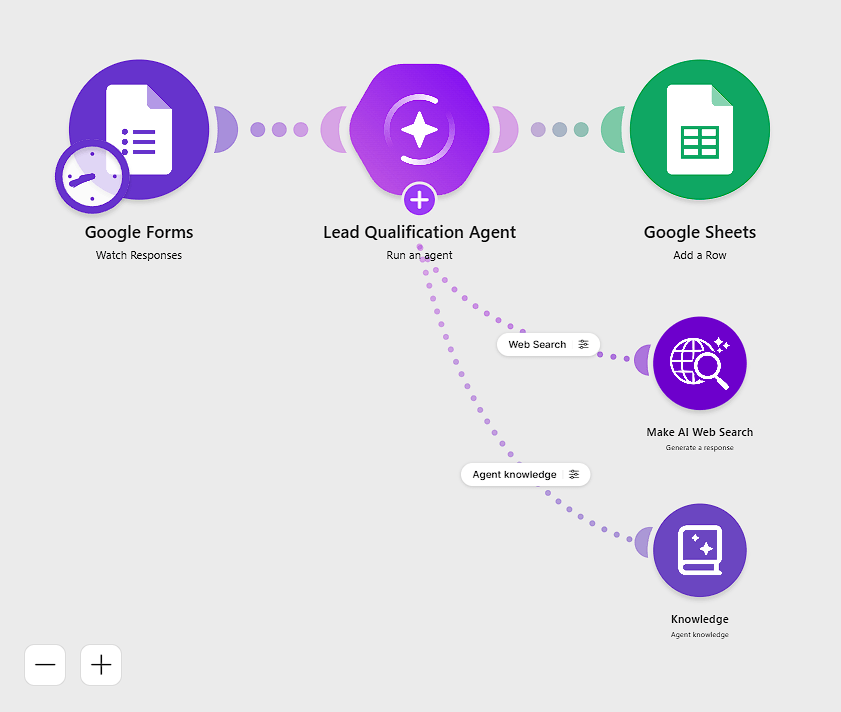 Make lead qualification AI agent workflow