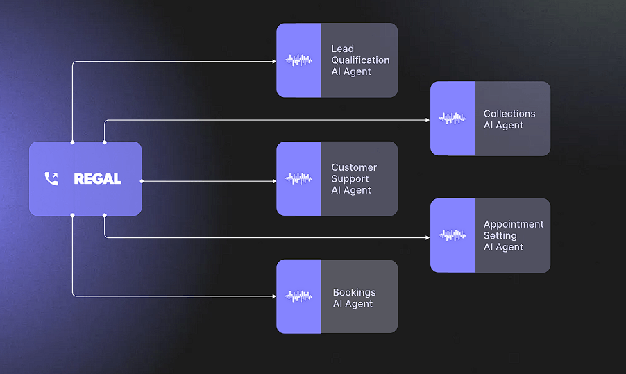 Regal AI enterprise agent platform interface