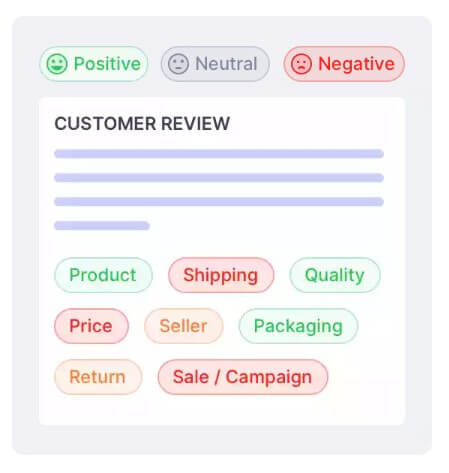 Roketfy AI Reviews customer feedback analysis