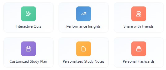 Quizbot Interactive Quiz