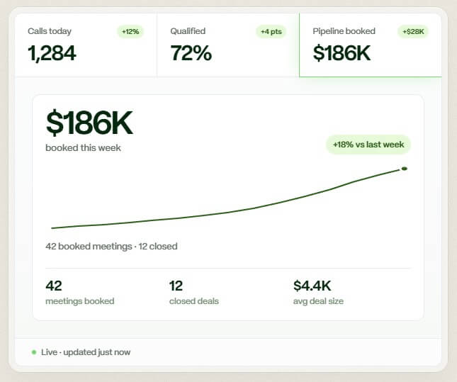 Thoughtly weekly pipeline and lead workflow