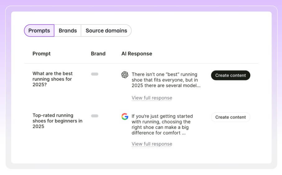 Semrush One search and prompt research