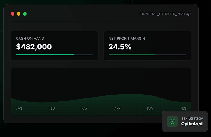 Profit Leap financial dashboard showing cash on hand, net profit margin, and tax strategy status