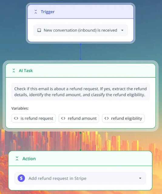 Hiver AI tasks