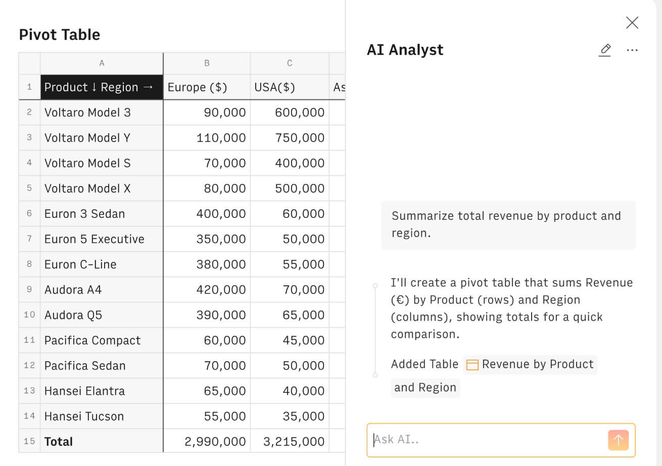 Rows AI slice aggregate pivot