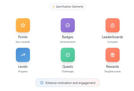 Quizbot Gamify