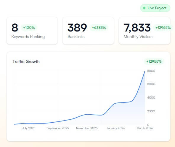 Opinly live SEO growth report dashboard