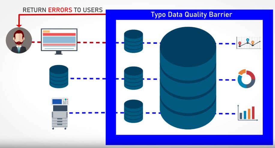 Typo AI Data Quality