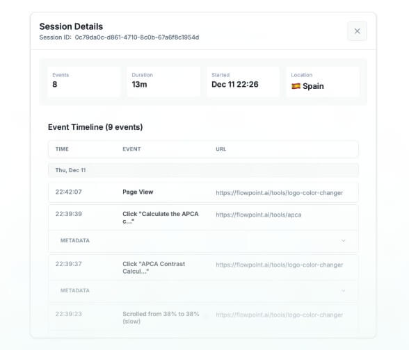 Flowpoint events timeline for user activity