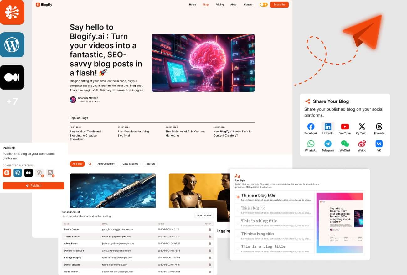 Blogify publishing and social sharing workflow