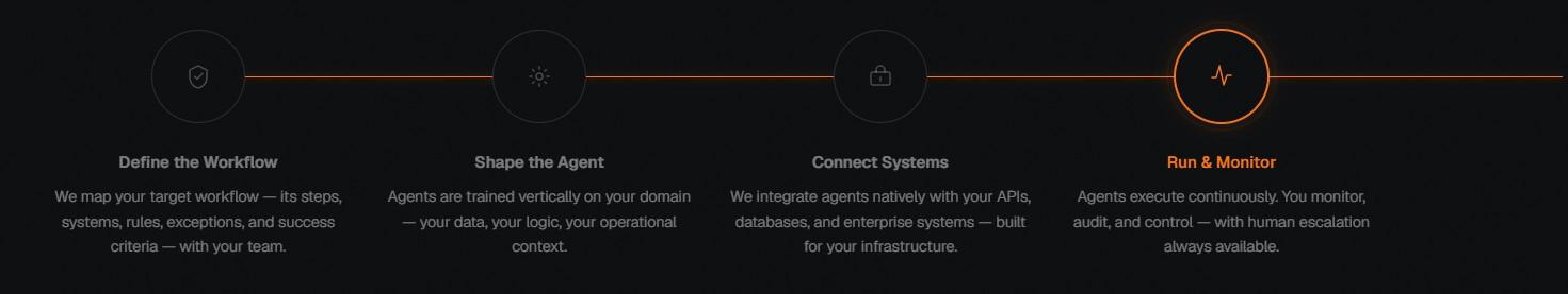 APIDNA workflow