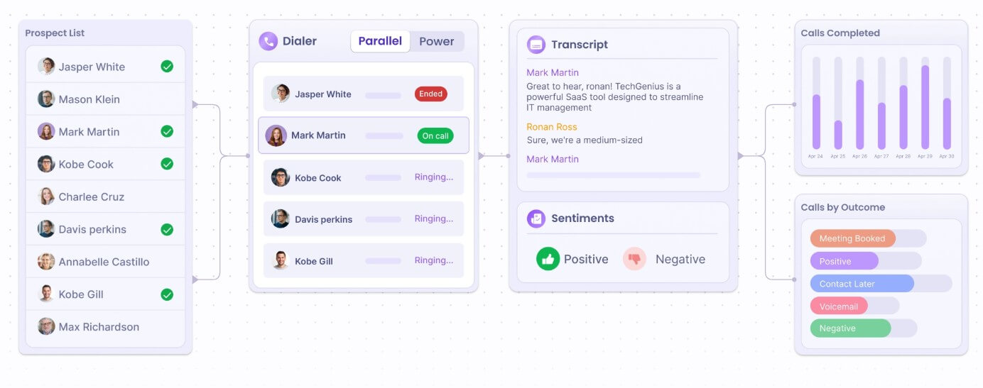 Klenty prospect to call workflow