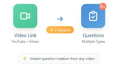 Quizbot Video to Questions