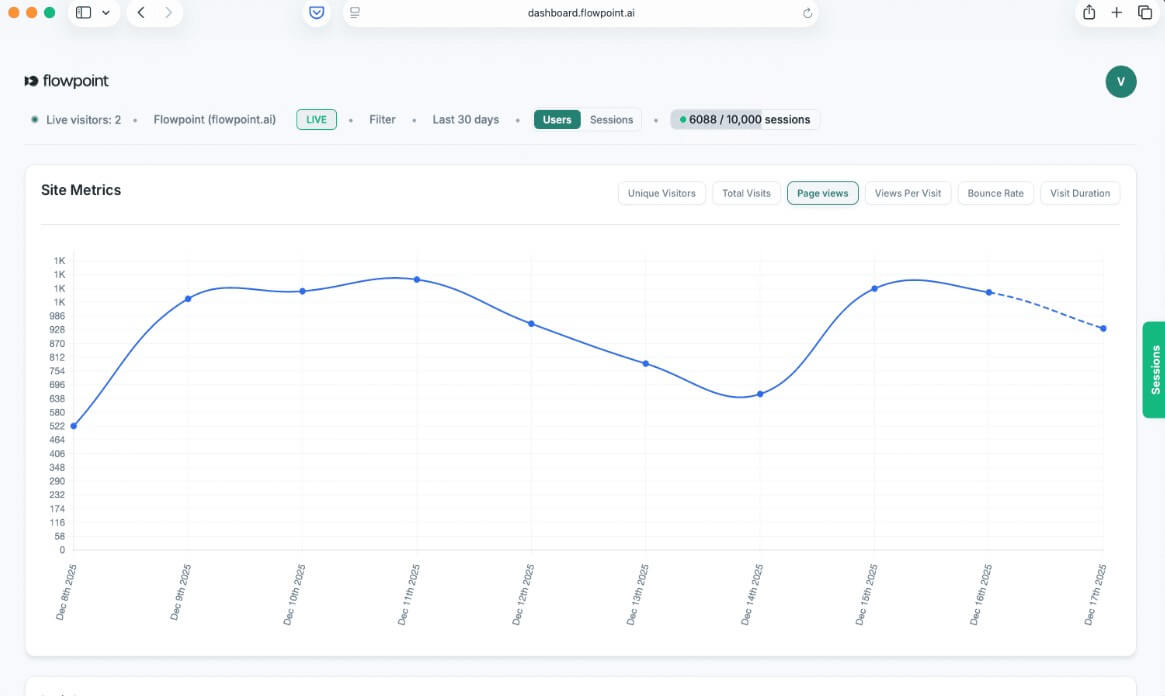 Flowpoint site metrics dashboard