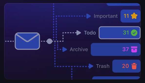 Shortwave organize inbox