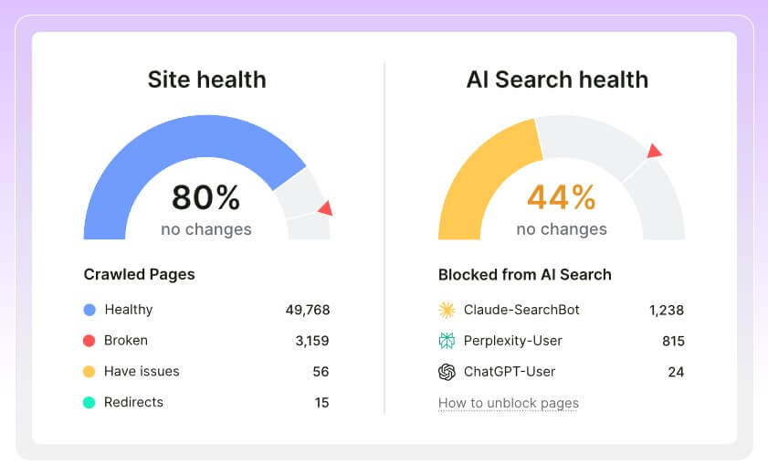 Semrush One website optimization