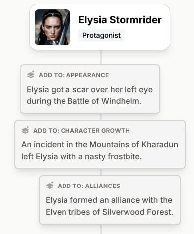 Novelcrafter character arcs and progressions